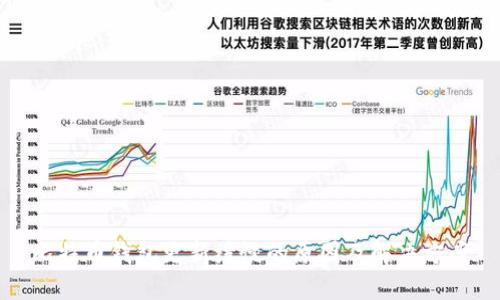 比特币钱包更新缓慢的原因及解决方案