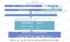 支持LC开头的LTC钱包：选择与安全并重的数字钱包