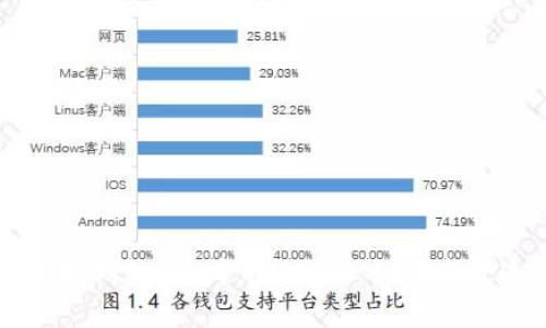 深入理解以太坊钱包App中的K线图：如何高效追踪市场动态