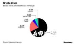 苹果手机上除了TPWallet，还有哪些值得关注的数字