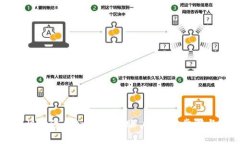 如何快速注册tpWallet账户：简单步骤与技巧