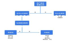  TP钱包里的USDT转不出去的原因及解决方案TP钱包