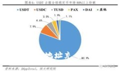 如何给以太坊钱包地址充币：简单易懂的指南