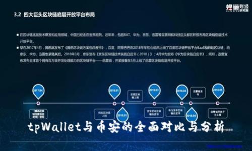 tpWallet与币安的全面对比与分析