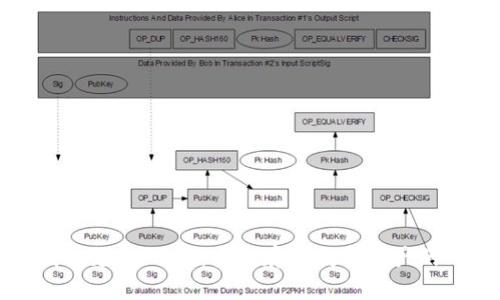 库神冷钱包支持USDT：安全存储数字资产的理想选择