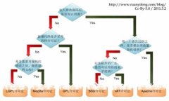 比特币冷钱包密钥完全指南：如何安全存储和管