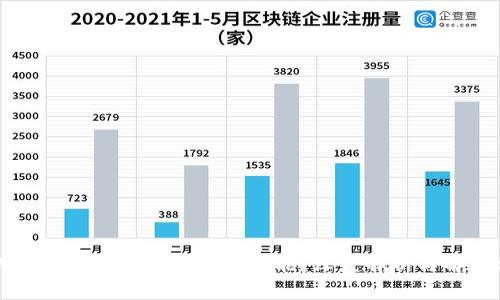 tpWallet为什么没有兑换功能？深度解析与解决方案