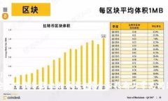 ```xml如何安全下载谷歌比特币钱包？全面指南与