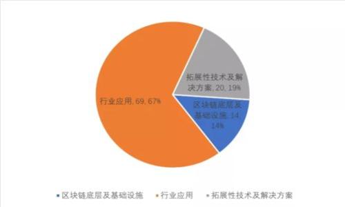 如何通过tpWallet有效节省兑换手续费