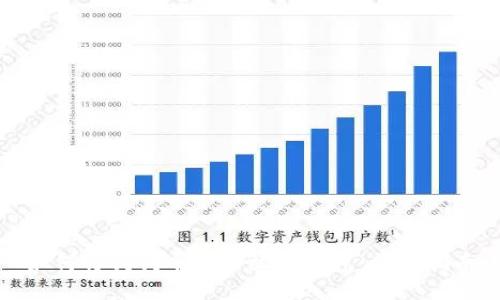 如何将狗狗币安全放入钱包：详细指南