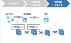 全面解析TCT与TPWallet：数字资产管理的新工具