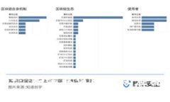 tpWallet: 如何取消已授权应用的权限？