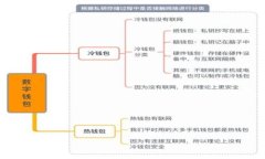 如何安全地将SHIB币转移到冷钱包