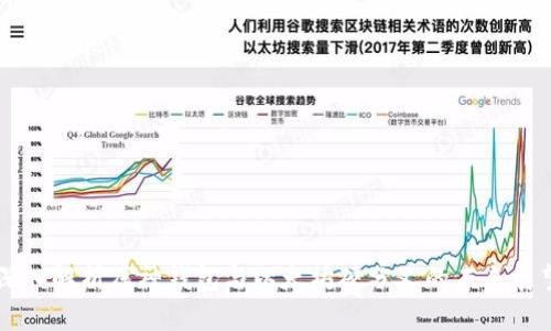 深入解析库神钱包与以太坊硬分叉的未来展望