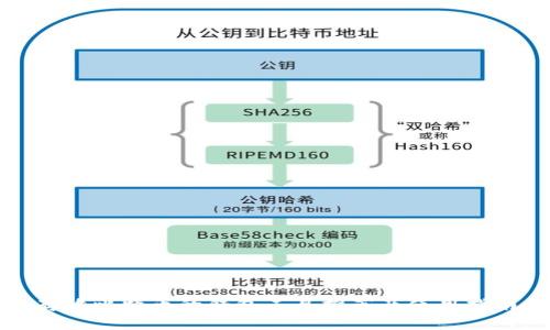 存放比特币的钱包工具推荐及使用指南