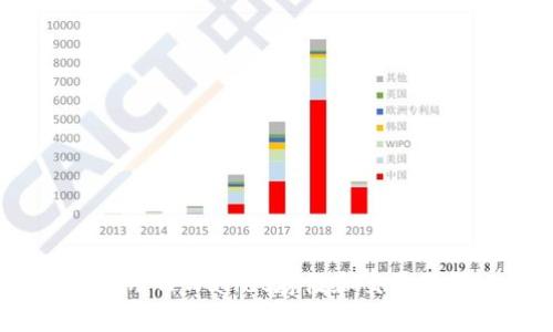 新手指南：如何使用TPWallet存储和交易狗狗币（Dogecoin）