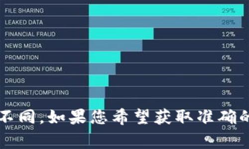 tpWallet 是基于区块链技术的一款数字钱包，通常用于存储和交易加密货币。具体推出时间可能因地区和项目的不同而有所不同。如果您希望获取准确的信息，请您咨询官方网站或相关资料。不过，一般来说，区块链相关项目通常在近几年内逐渐推出，随着加密货币的流行而发展。