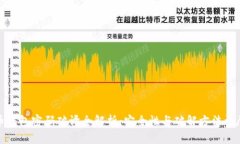 比特币钱包密码破译全解析：安全性与破解方法