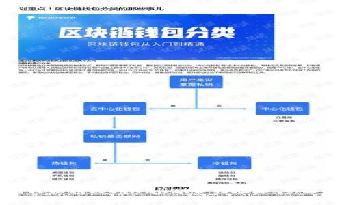 如何轻松找到tpWallet合约地址：全面指南