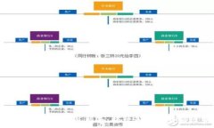   中本聪tpWallet安装指南：轻松免费下载和设置教