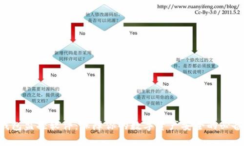 TRX钱包监控软件：保障你的数字资产安全的必备工具