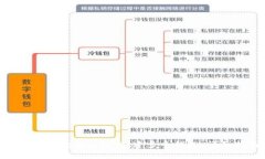 如何使用tpWallet创建多个钱包：详细指南