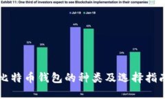 比特币钱包的种类及选择指南