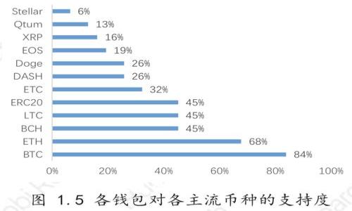 比特币钱包的种类及选择指南