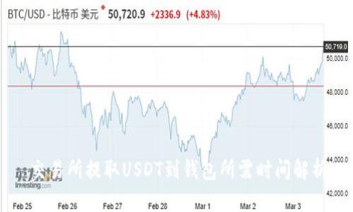 交易所提取USDT到钱包所需时间解析
