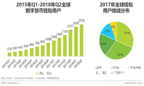 如何安全还原比特币钱包:详细指南与常见问题解答