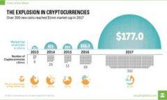 如何安全地管理比特币钱包的IP地址