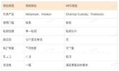 如何安全备份比特币钱包：详细指南