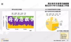在您的问题“库神钱包有trx币种吗”上，我将为