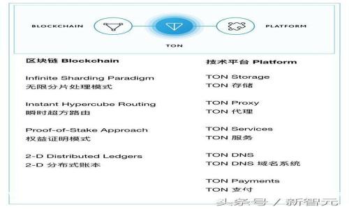 tpWallet盗币事件分析：如何保障数字资产安全