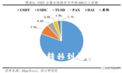 如何将SHIB从抹茶交易所转移到钱包：简单步骤与