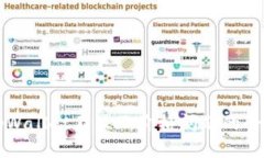 解决tpWallet不显示价格问题的全面指南