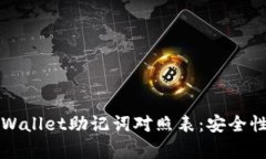 全面解析tpWallet助记词对照表：安全性与使用指南