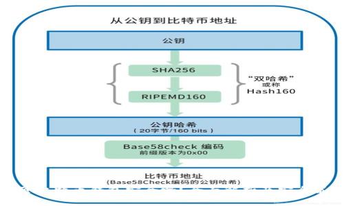 网页比特币钱包安全吗?全面解析及安全策略