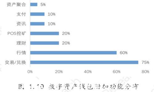 什么是以太坊钱包的链数据(chaindata)?
