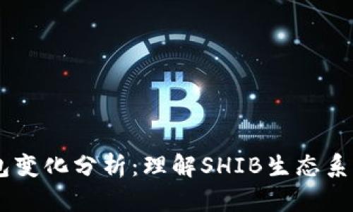 SHIB钱包变化分析:理解SHIB生态系统的动态