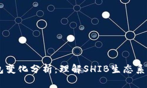 SHIB钱包变化分析:理解SHIB生态系统的动态