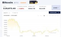 tpWallet安全提示：保护你的数字资产，避免常见安