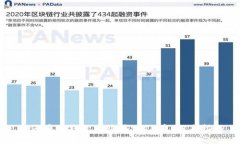 如何在TP钱包中购买SHIB币：新手指南