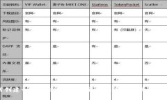 如何创建tpWallet冷钱包：详细指南与常见问题解答