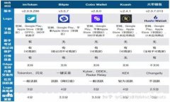 如何使用比特币多重签名冷钱包Exe安全存储您的