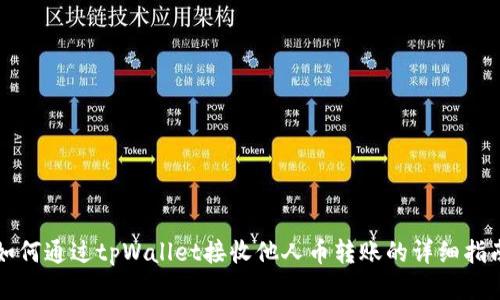 如何通过tpWallet接收他人币转账的详细指南