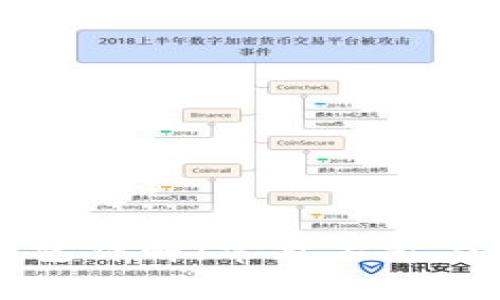 比特币钱包详解:常见名称与图片一览