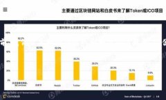在创建有关“tpWallet网警会不会冻结”的内容之前