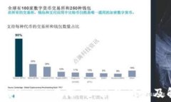 解决tpWallet交易障碍：常见问题及解决方案