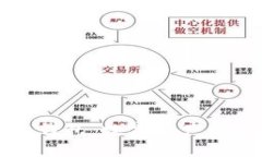 ### TP云钱包：数字资产管理的新选择